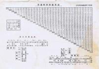 散歩コース　　遠足コース