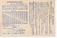 横浜ト箱根