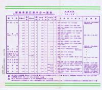 新緑の旅へ　割引御案内