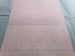 岡部伊都子草稿「三つのたのしみ」7枚