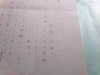 岡部伊都子草稿「真の情け」11枚