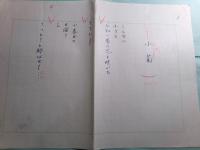 真殿皎詩稿8篇 「羽蝶蘭の匂ふ国」「山里の朝」「小菊」「一切経山」「紅梅」「湖畔にて」「鎮魂の卯賦-根本正画伯の霊に ・冥界をさまよひしひとに・あなたは何を」