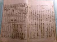 ㊙第三軍開設兵站司令部設置ノ概況（孔版）