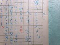 丸尾長顕草稿「ヒステリー女に手を出すな」40枚完