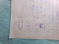 小島直記草稿「（隠れた顔）あとがき」1枚
　　