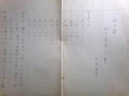 大島萬世草稿「野外劇 野天常會（一幕）」25枚
　　