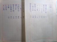 作者不詳草稿・脚本「つむじ風」279枚
