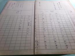 [横田弘行]放送台本草稿「ひい助・ふう助・みい助 第1回」11枚