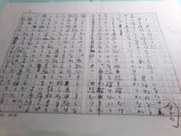 池田満寿夫草稿「1.中学時代の絵/2.伊藤廉「絵の話」/3.考古学/「美術手帖」「芸術新潮」10枚