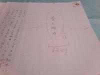 村松友視草稿「愛と腕力」6枚完