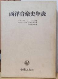西洋音楽史年表