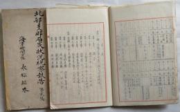 北支那方面石炭状況視察報告　2冊揃