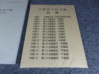 下野国分尼寺跡　重要遺跡範囲確認調査