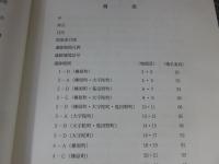 奈良県口宇陀地域遺跡分布地図