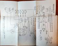 古神道秘説
