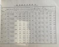 国鉄の経済計算  昭和27年度 第2.四半期