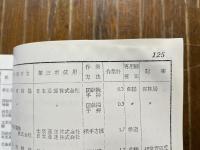 トワイライトゾーン