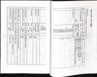 伊賀に於ける百地三太夫の遺跡