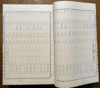 昭和十一年度 家屋賃貸価格下調書及調査書　大阪市西淀川区　