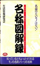 名称図解録 : 名前のないモノはない!