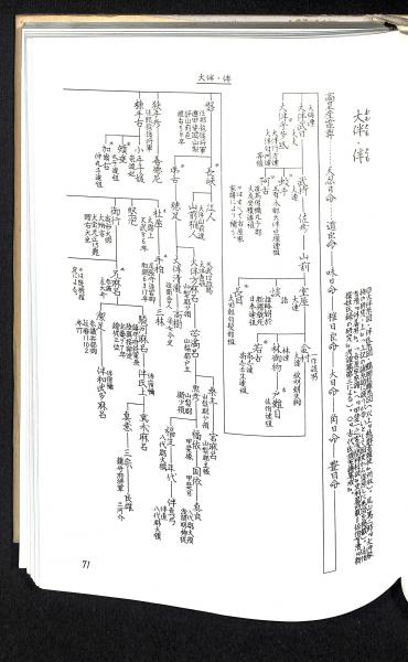 古代豪族系図集覧(近藤敏喬 編) / 古本、中古本、古書籍の通販は「日本 古代豪族系図集覧(近藤敏喬 編) / 古本、中古本、古書籍の通販は「日本