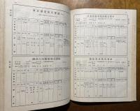 鉄道省監督局調 地方鉄道及軌道一覽：附専用鉄道