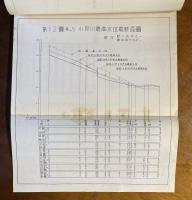 昭和24年8.9月洪水報告書 : キテイ台風