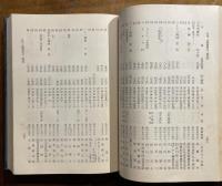 名古屋商工案内