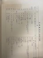 原子核・放射線の基礎