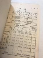 關東廳統計要覽　昭和5年