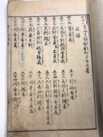 ひとりけいこ規矩凖縄雛形　下