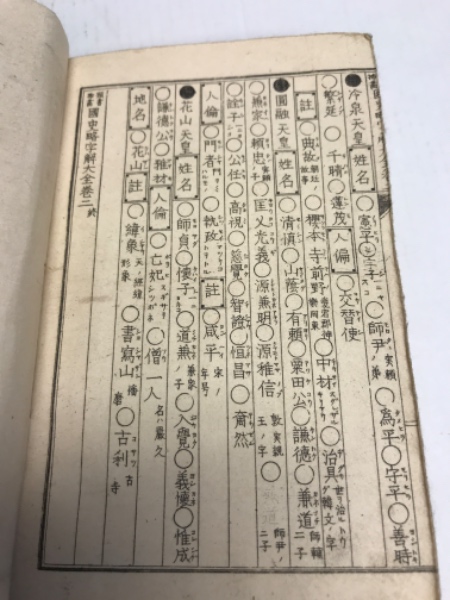 書評大全 書評】「ライフハック大全―人生と仕事を変える小さな習慣250」堀