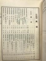 龍谷大学 和漢書分類目録 全3冊揃(総記之部・真宗之部・仏教之部)、「増加図書分類目録」共　計4冊