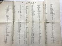 龍谷大学 和漢書分類目録 全3冊揃(総記之部・真宗之部・仏教之部)、「増加図書分類目録」共　計4冊