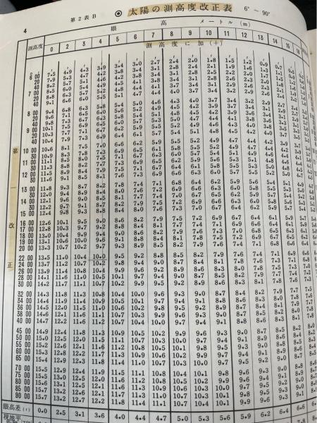 【希少本】 海上保安庁 天体位置表 平成14年度版 現状品 天体観測に 天測計算表 ＜書誌第601号＞(海上保安庁水路部 編) / 古本、中古本、古