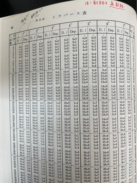 天測計算表 ＜書誌第601号＞(海上保安庁水路部 編) / 古本、中古本、古