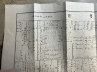 新潟県中魚沼郡　吉田村勢一覧（昭和12年4月調）