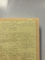 海と川の釣り　　実用百科選書