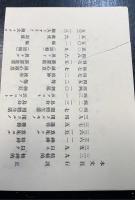 統率学参考書　海軍兵学校