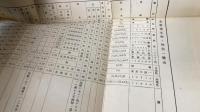 第一　衛生　第二 　防疫　第四 瓦斯防護　第五 軍用動物　第七　装蹄　の計5冊