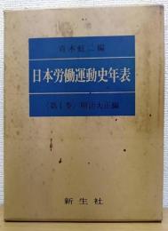 日本労働運動史年表　第1巻  明治大正編