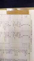 宜野湾市史　第2～6巻 資料編1・2・3・4・5　計5冊