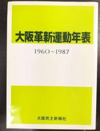 大阪革新運動年表　1960～1987
