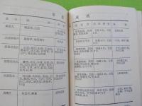 中文　　常用方薬類編