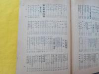 山陽年鑑　1952