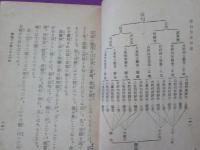 大正　俳句作法自在