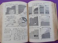 小学館　　新学習年鑑　付録「発明発見の歴史」