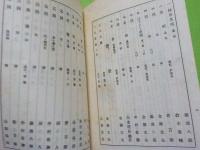 民藝品展覧會目録