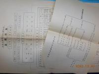 生活陶冶の原理と学校経営（梗概）
教材の綜合研究