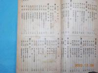 更生版　岡山縣農業要覧